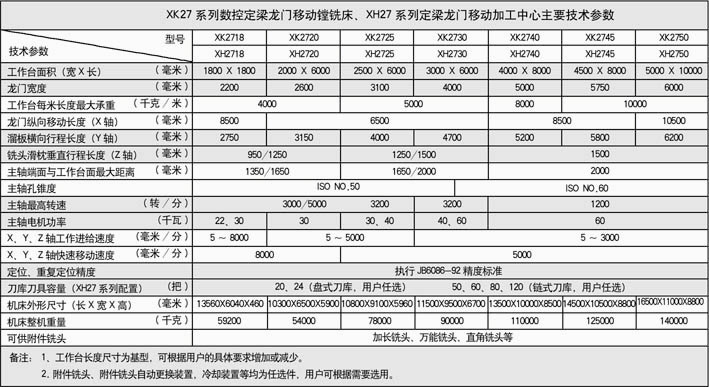 數(shù)控定梁龍門移動鏜銑床02